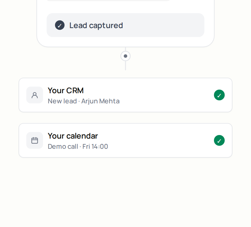 A booking conversation ending in a captured lead, with the lead arriving in a CRM and the call in a calendar beneath it.