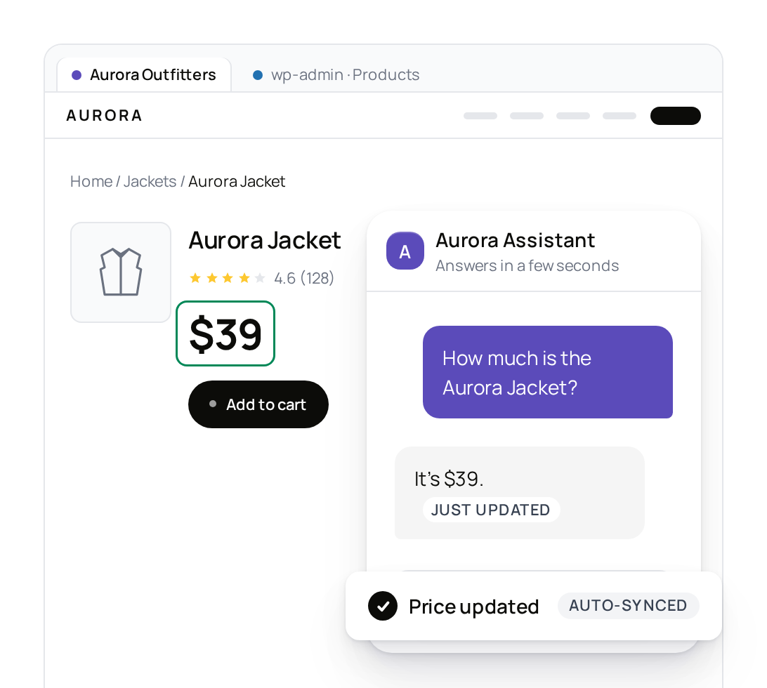 The shop’s page showing $39 after the price was changed in WordPress, with the assistant already answering “It’s $39” and a card reading “Price updated, auto-synced”.