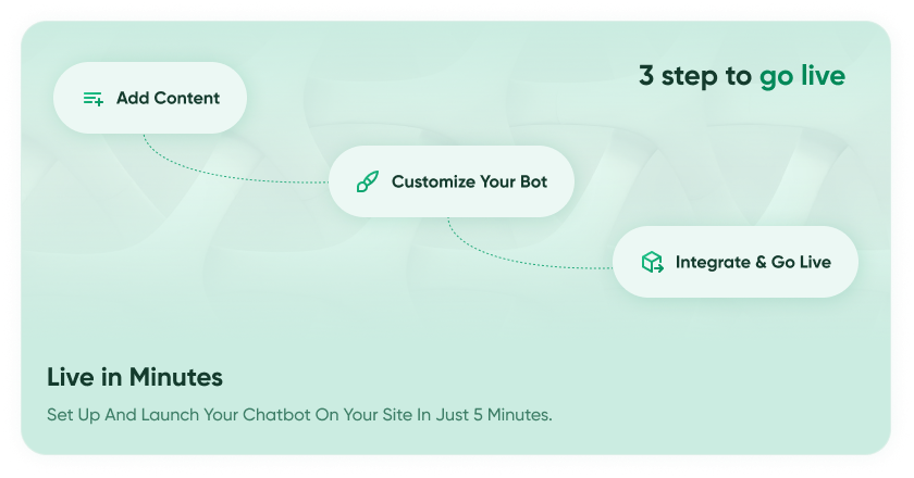 AI Chatbot for website