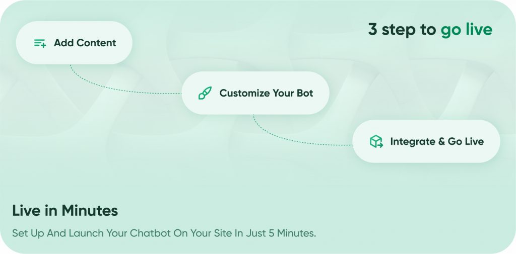 Free Chatbots for WordPress